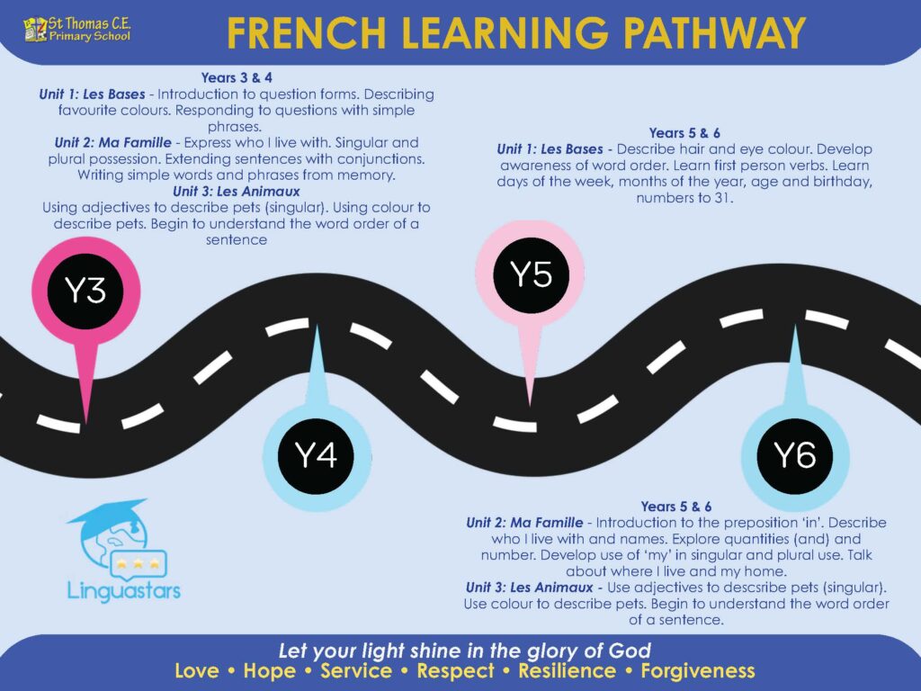 French Pathways