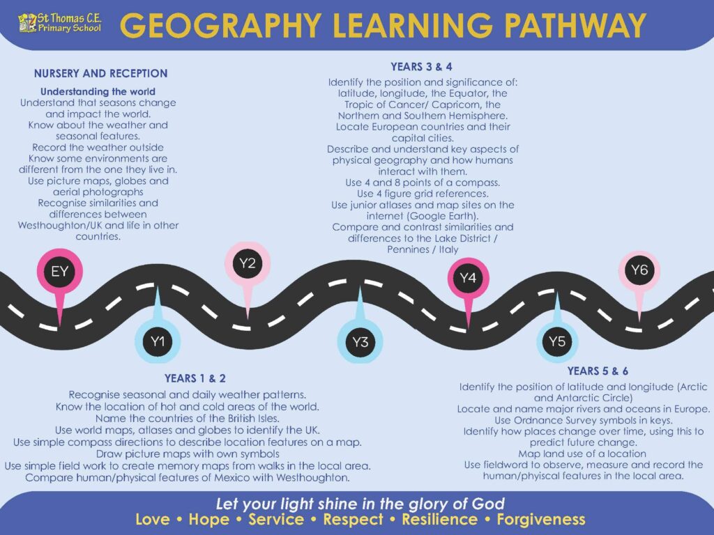 Geography Learning Pathway 2026