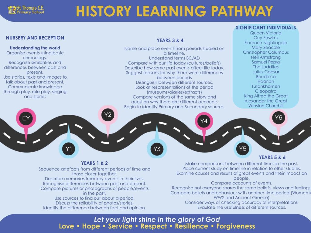 History Learning Pathway 2026